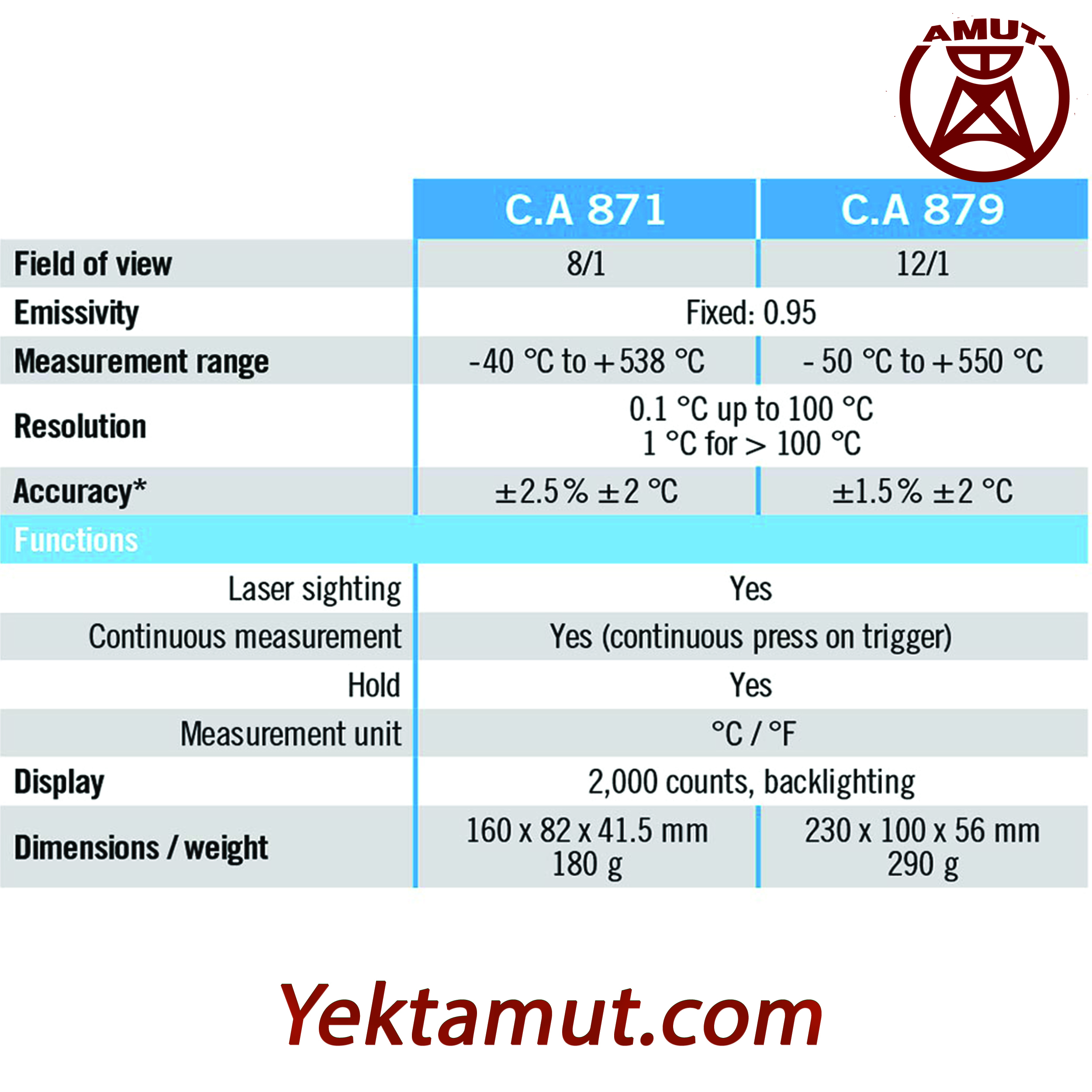 ترمومتر غیر تماسی مدل Ca879 ساخت کمپانی فرانسوی