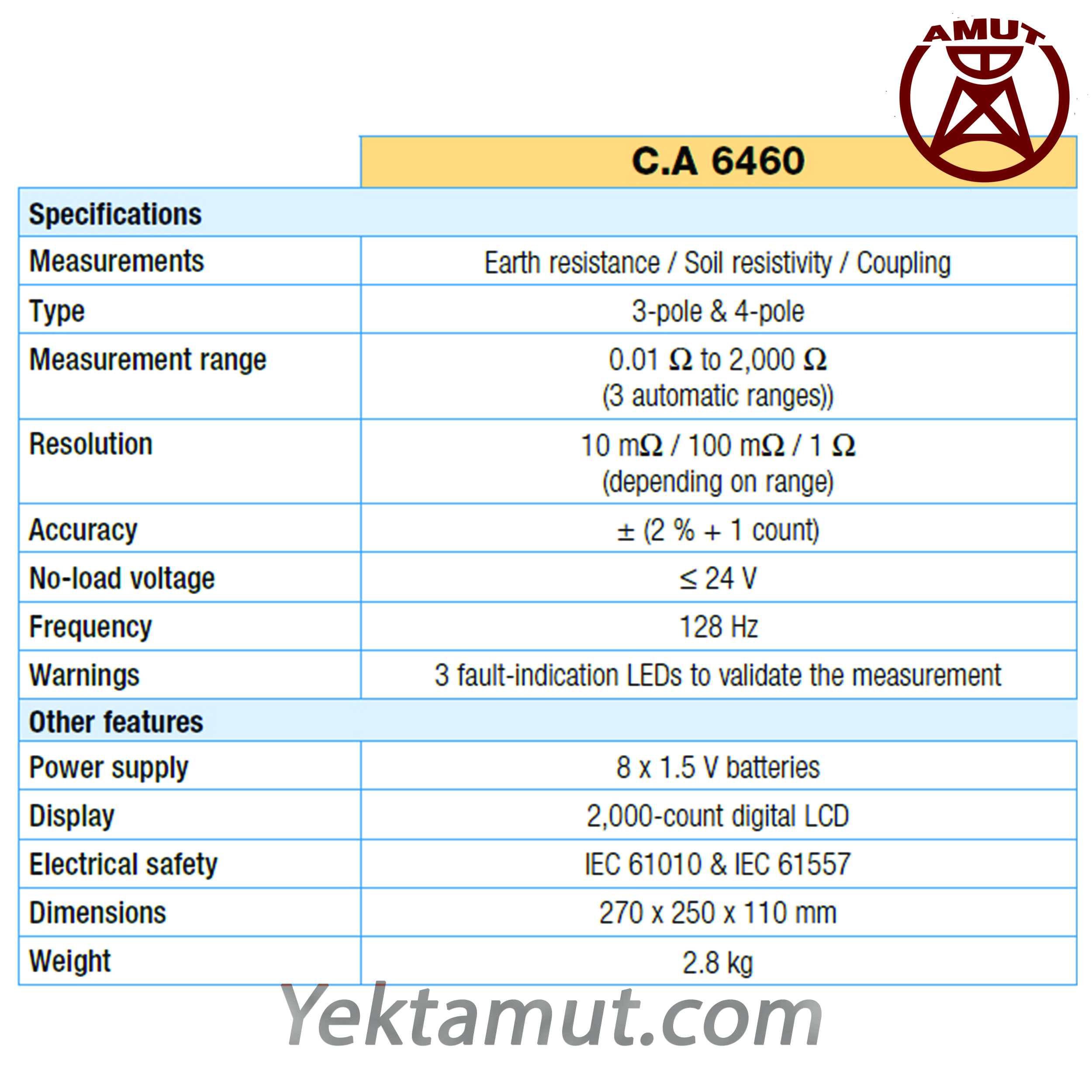 ارت سنج چهار سیمه مدل CA6462 کاوین آرنوکس فرانسه