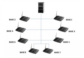سیستم مرکز تلفن بی سیم پیشرفته و صنعتی EnGenius SP922 PRO